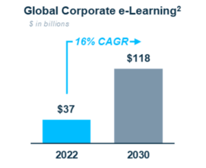 global-corporate-e-learning-draft